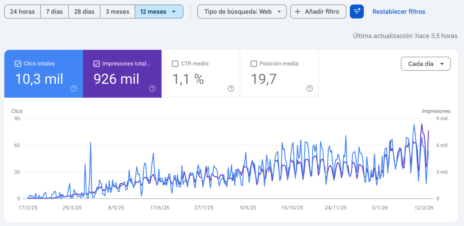 Posicionamiento SEO en Andorra
